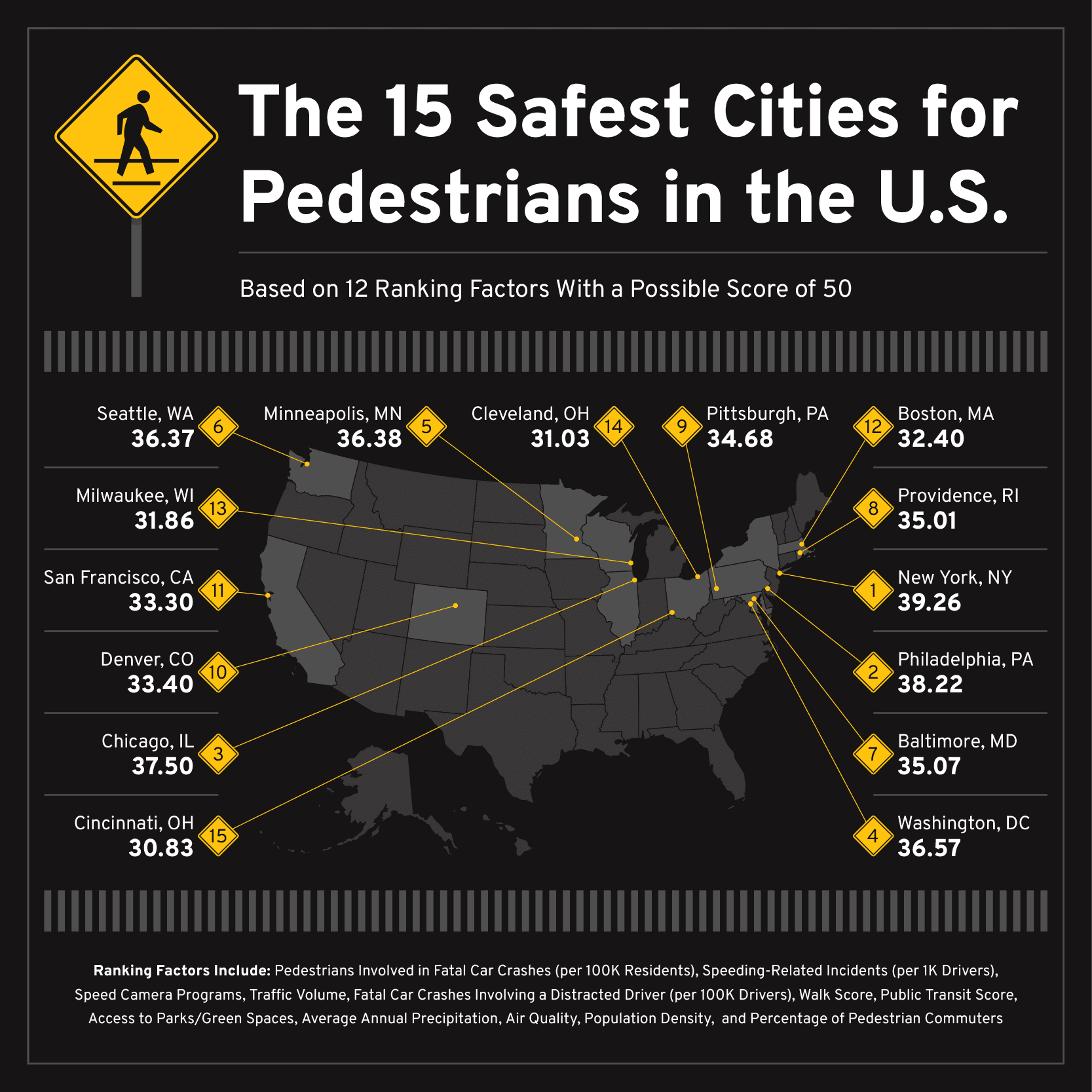 a U.S. map plotting the best cities for pedestrians in terms of safety, infrastructure, and environment