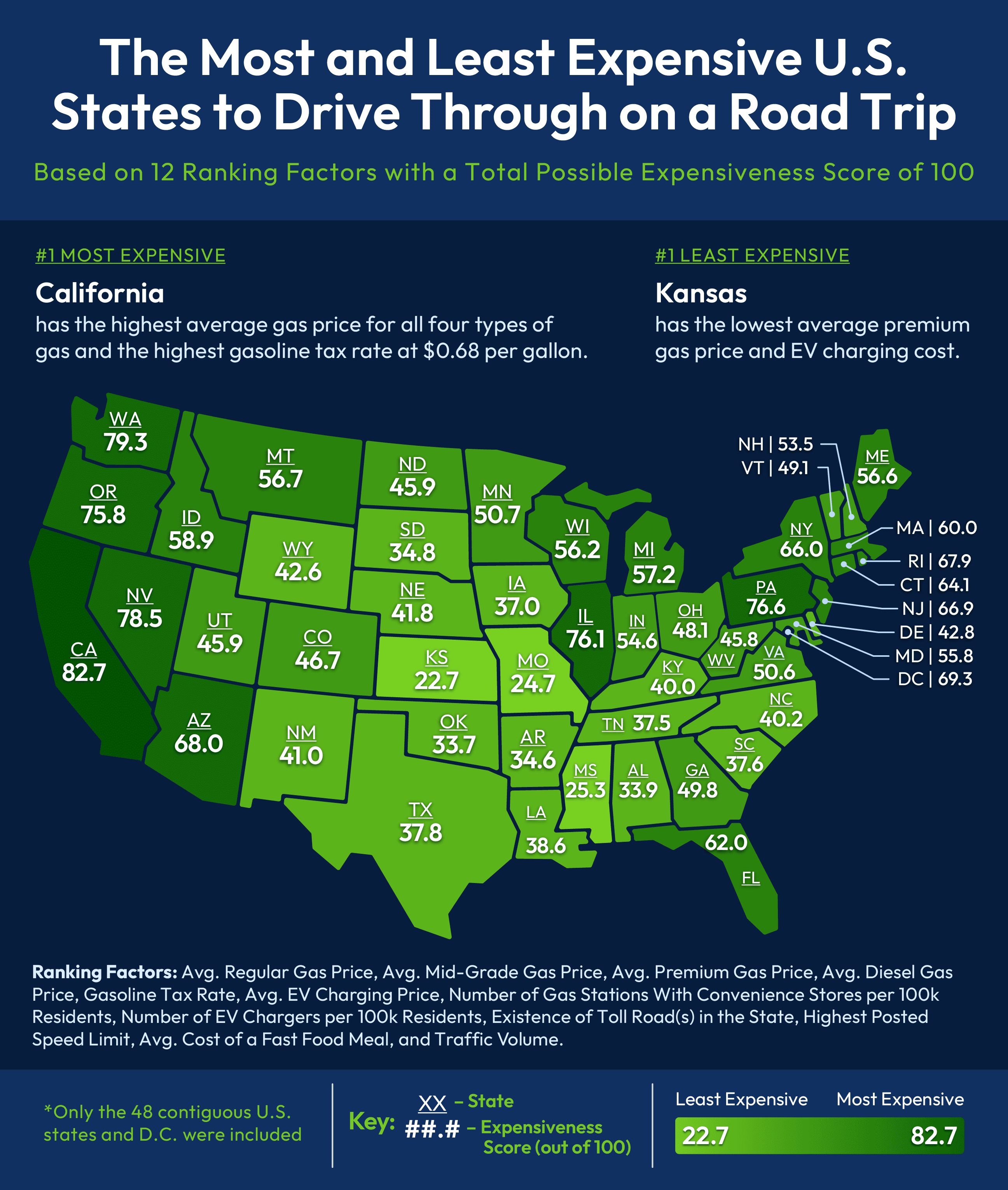 A Map of the contiguous United States and Washington D.C., color-coded by expensiveness score for road-tripping based on 12 ranking factors.