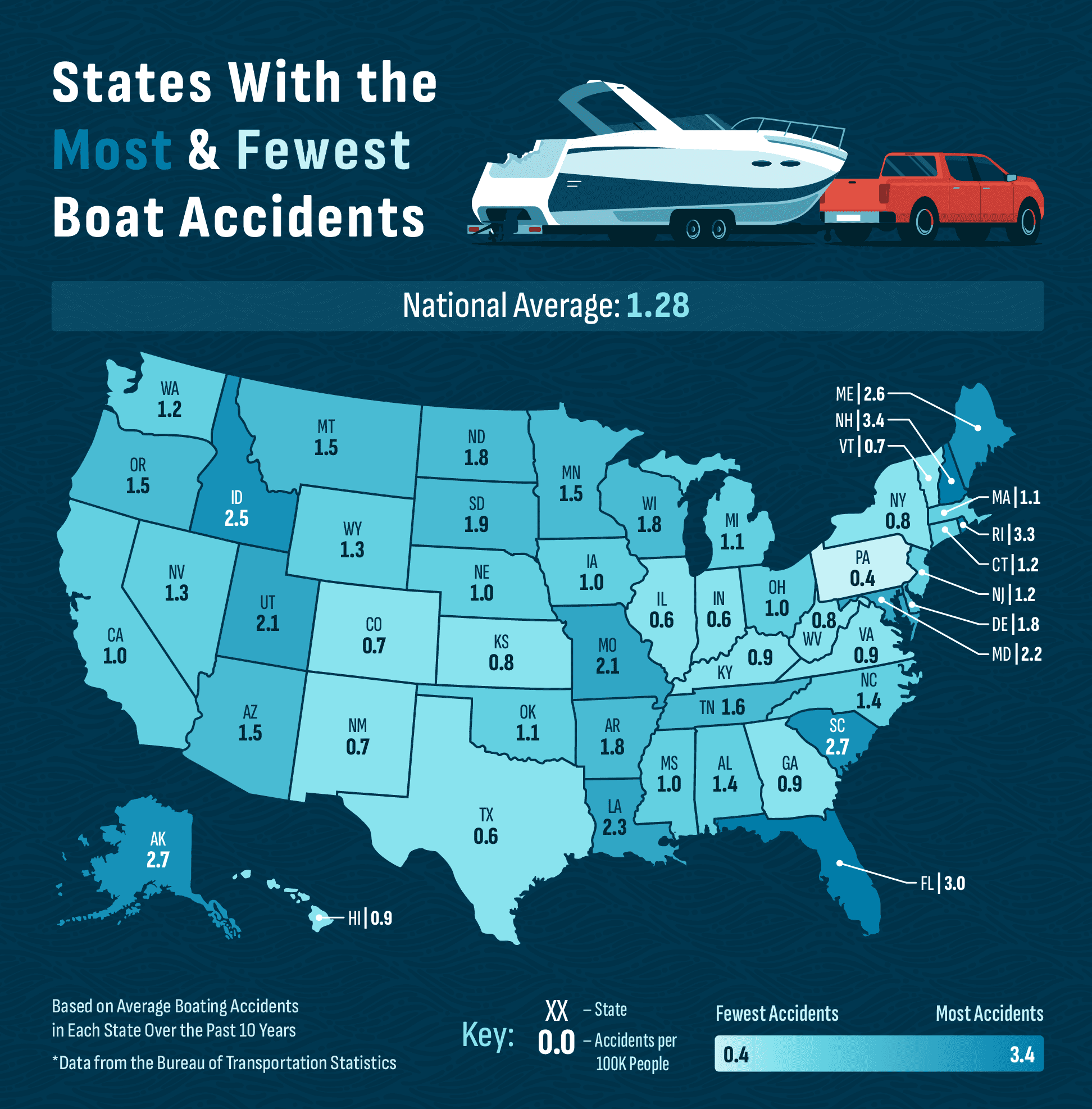 A U.S. heatmap showing boating accident rates in every state